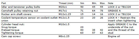 Engine torque settings