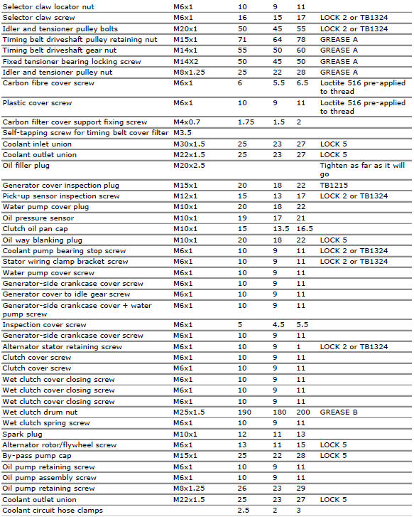 Engine torque settings