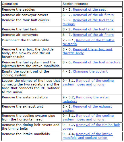 Removal of the cylinder heads