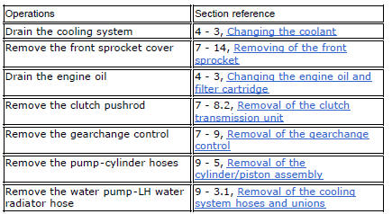 Removal of the generator cover