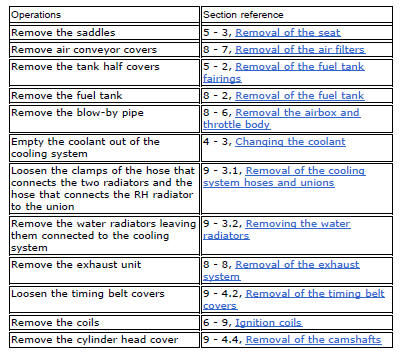 Checking valve clearances