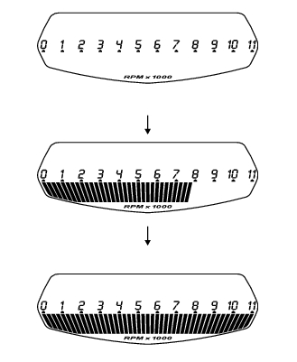 Engine rpm indicator (rpm)