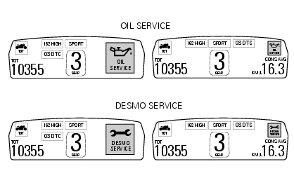 Indication of range reached for service