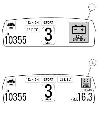 Warning indication (alarms/signals)