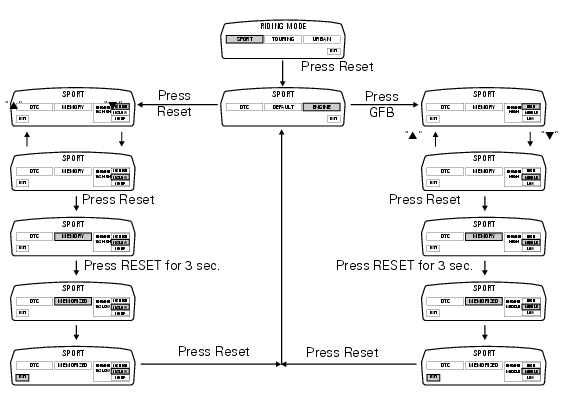 Engine setting function (engine power control)