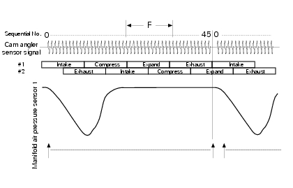 Absolute pressure sensor readings